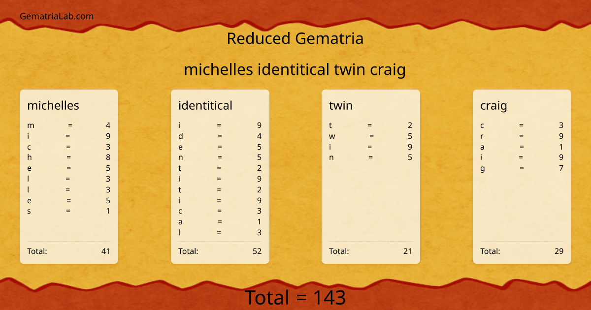 michelles identitical twin craig in reduced Gematria